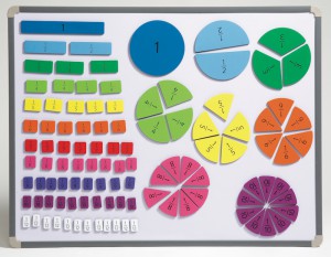 foto: assessmentservices-edu.com