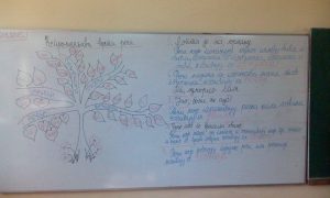 nepromenljiva vrstya reci tabla