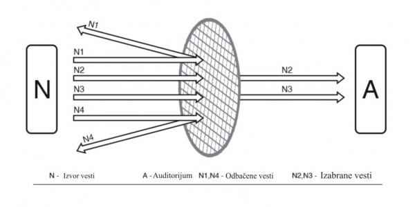 prop3_kontrolainformacija_pokazivac